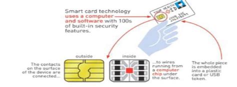 smart card technology documentation